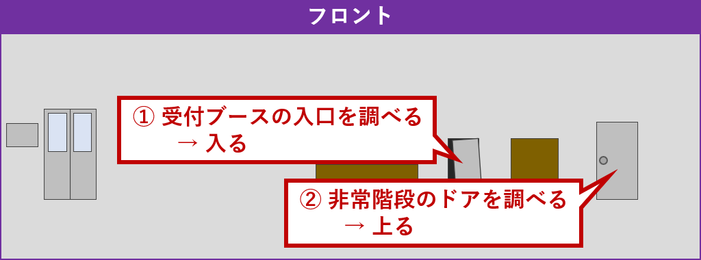 フロント探索