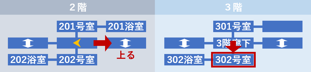 302号室へ