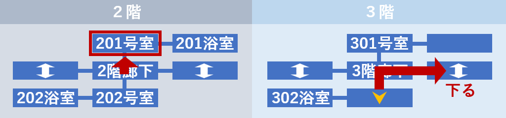 201号室へ