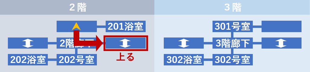 非常階段を上る