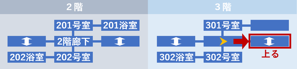 非常階段を上る