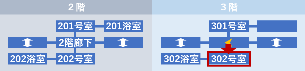 302号室へ
