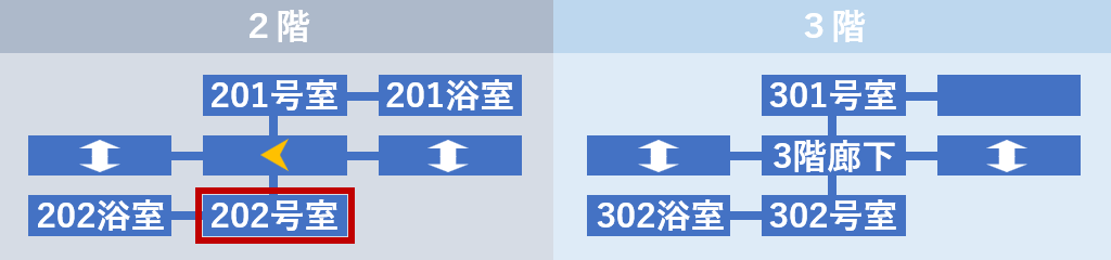 202号室へ