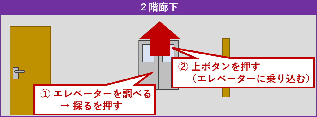 エレベーターに乗り込む