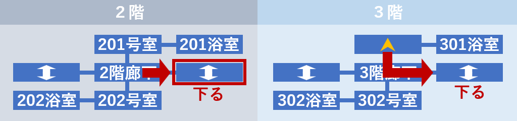 1階へ