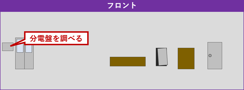 フロント探索