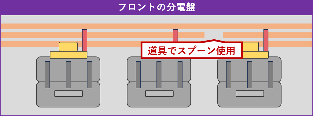 フロントの分電盤