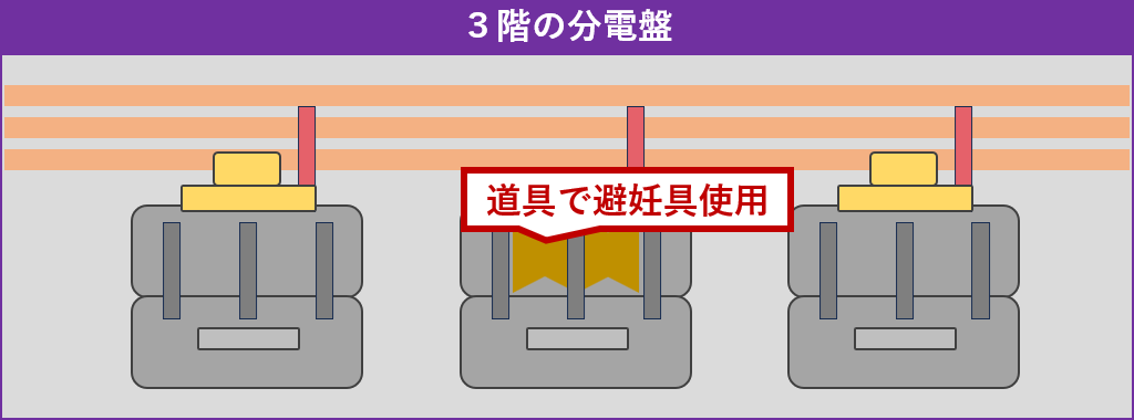 3階分電盤