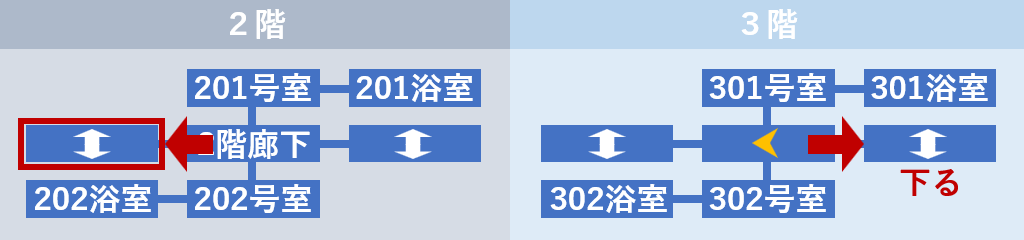 エレベーターに乗り込む