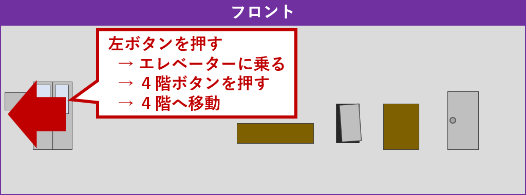 エレベーターに乗る