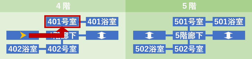 401号室へ