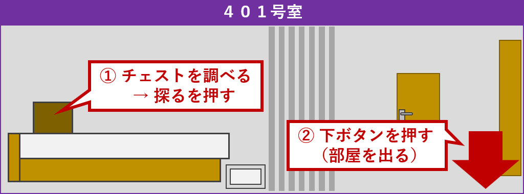 401号室探索