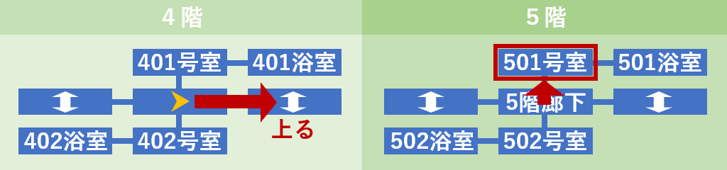 501号室へ