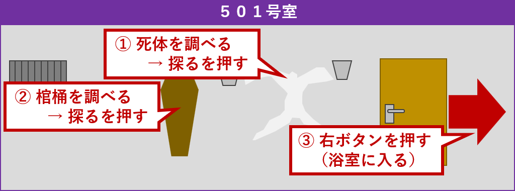 501号室探索