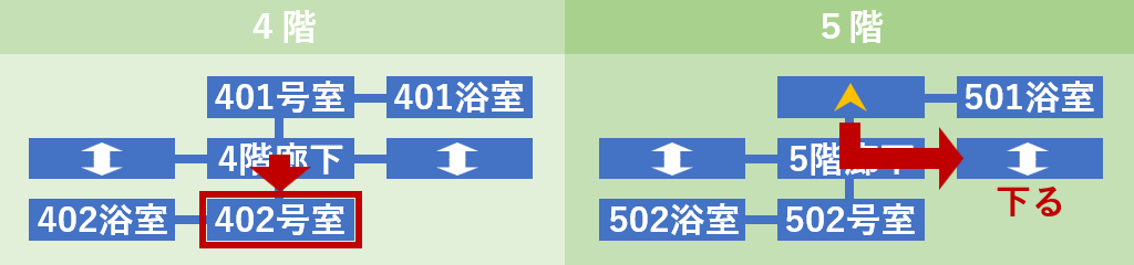 402号室へ