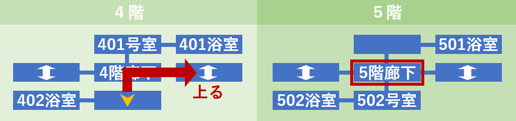 5階廊下へ