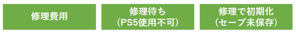 修理した場合