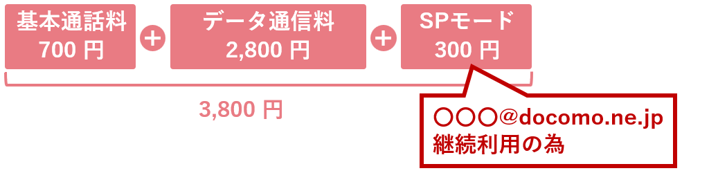 旧プランの月額
