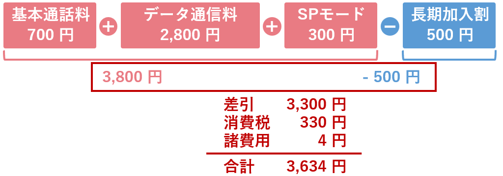 旧プランに割引適用した総額