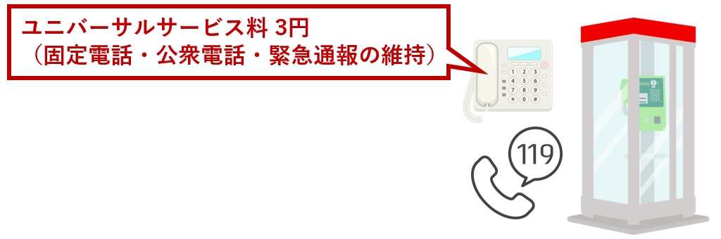 ユニバーサルサービス料