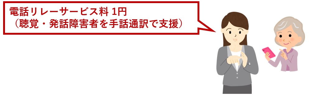 電話リレーサービス料