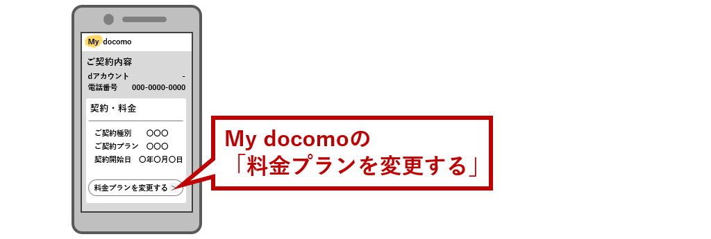 My docomoの「料金プランを変更する」