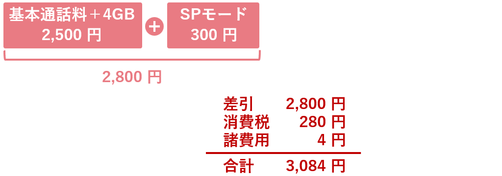 ドコモminiの月額