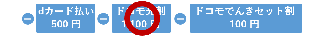 3つの割引