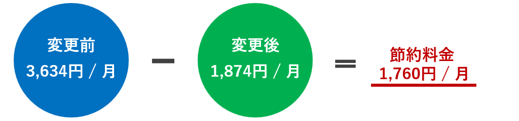 節約料金1760円