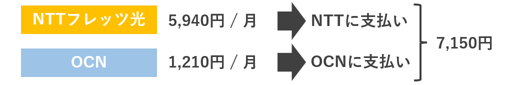 個別に支払い