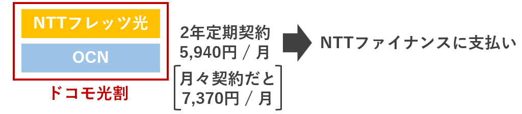 まとめて支払い
