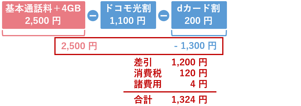 割引2つを適用した総額