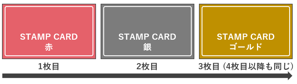 スタンプカードの種類