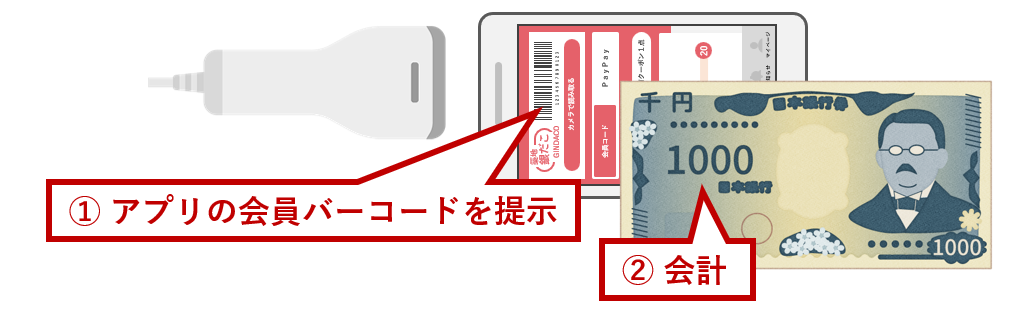 会員バーコード提示と会計
