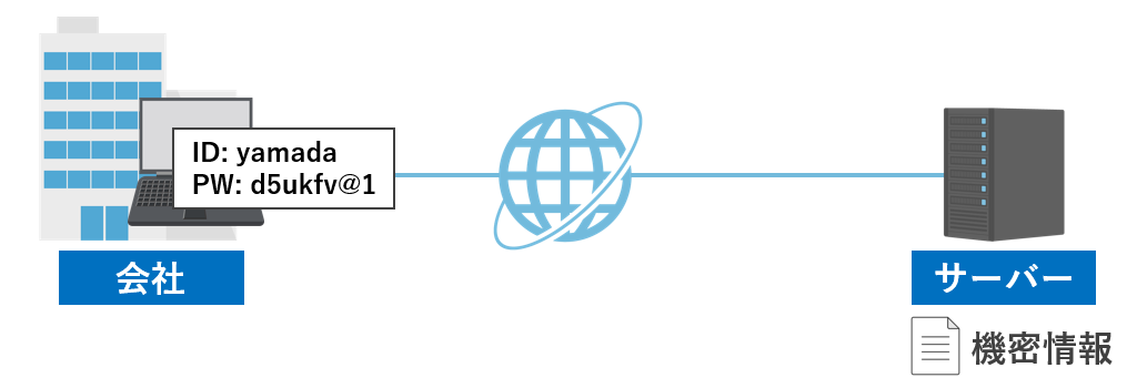 サーバーにログイン