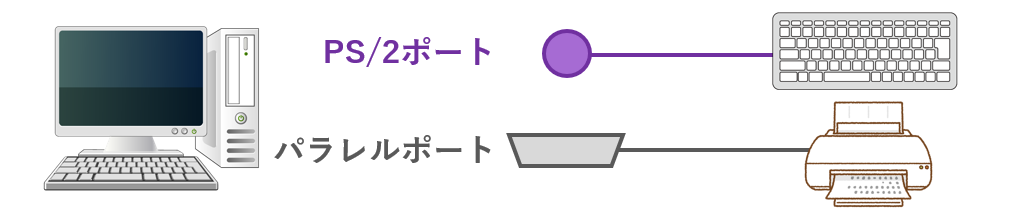ポートがバラバラ