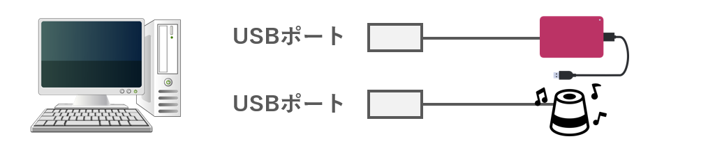 接続と給電