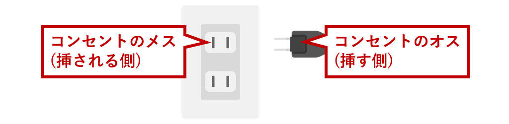 コンセントのオスメス