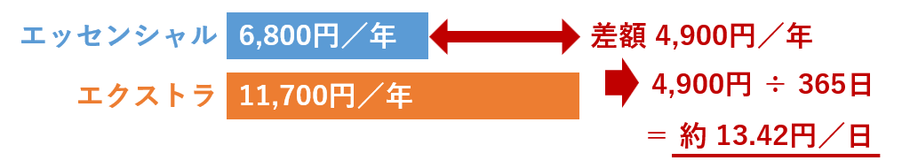 エクストラへの差額
