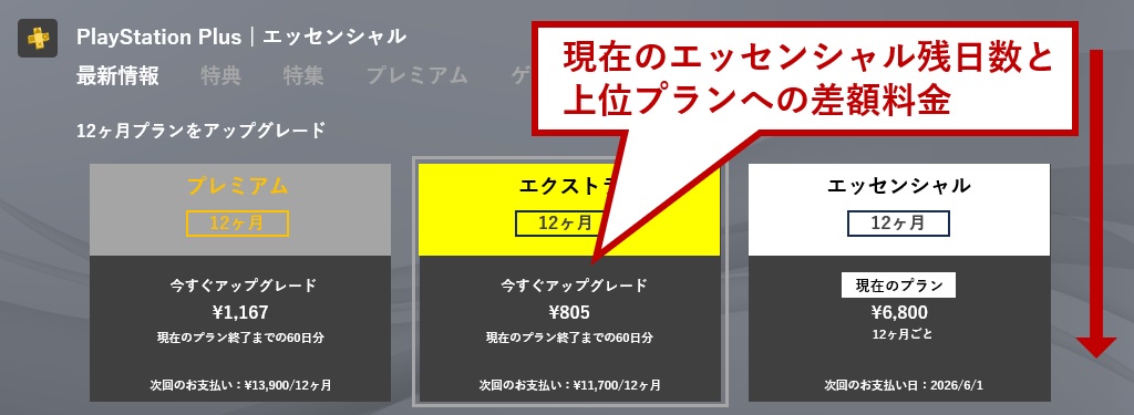 上位プランの選択