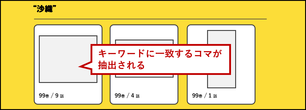 抽出結果