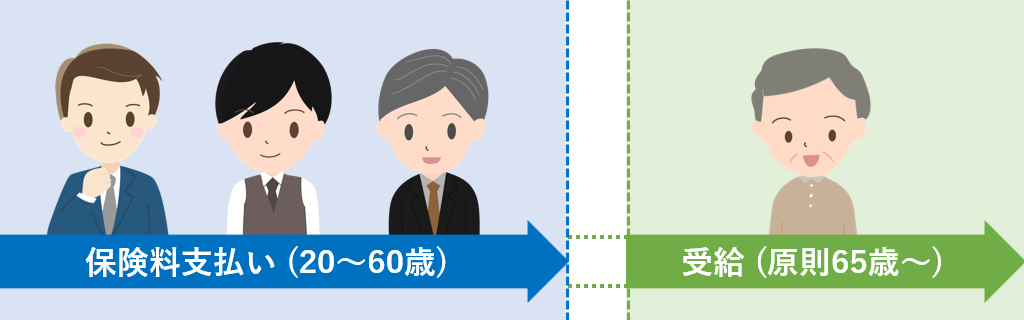 年金保険料と受給