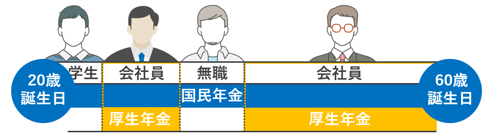 国民年金と厚生年金