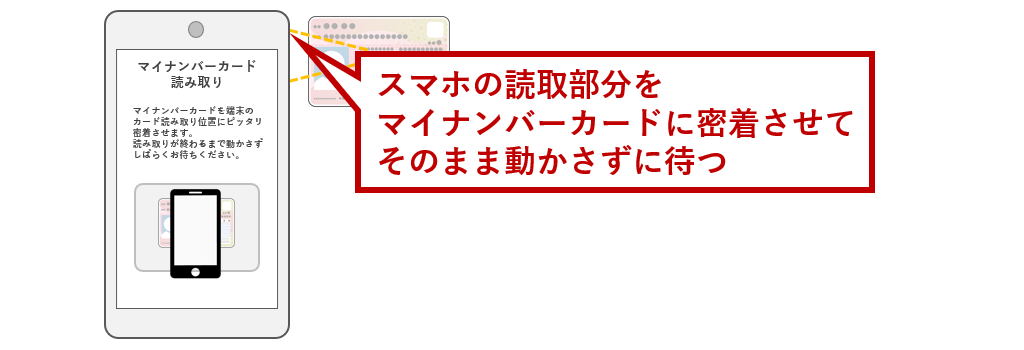 読取部分を密着