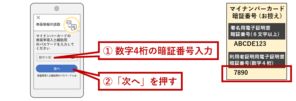 数字4桁の暗証番号入力
