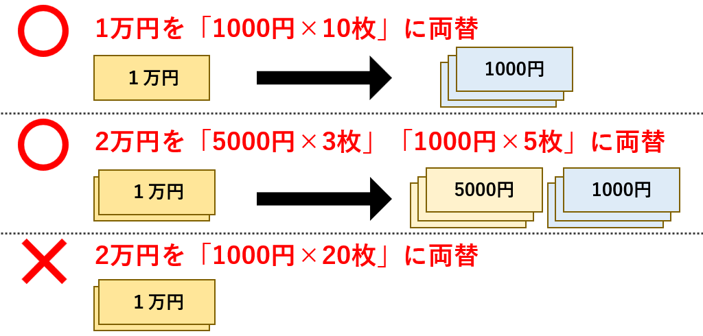 両替枚数