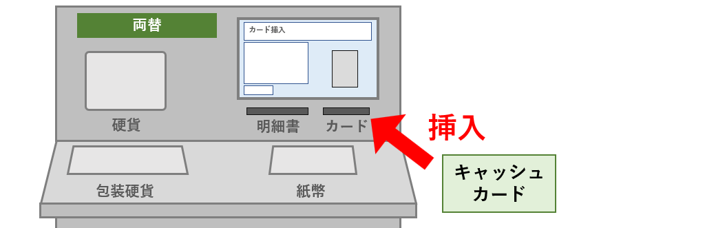 キャッシュカードを挿入