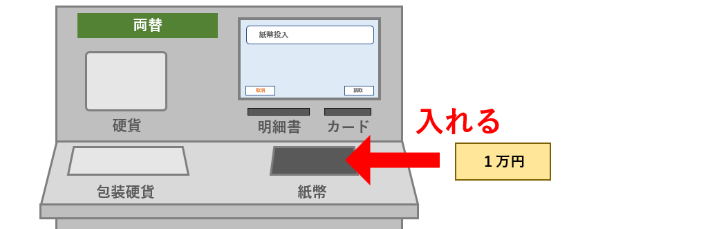 紙幣を入れる