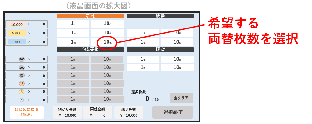 両替枚数を選択
