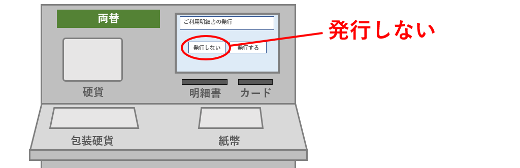 発行しない